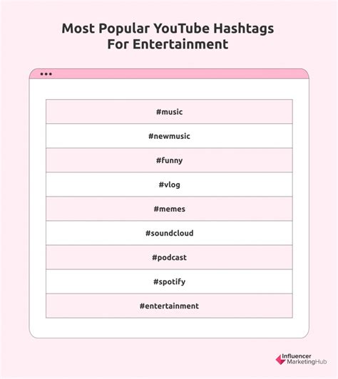 best hashtags for youtube videos.